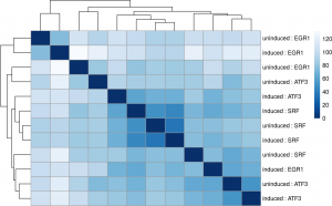 A figure from the Recount project