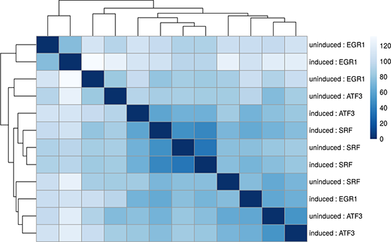 A figure from the Recount project