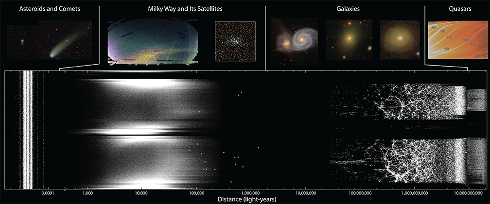 A map of the Universe from the Sloan Digital Sky Survey