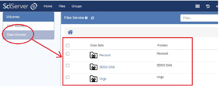 Screenshot of the Files tab of the SciServer Dashboard with the Data Volumes link circled and an arrow pointing to the list of Data Sets