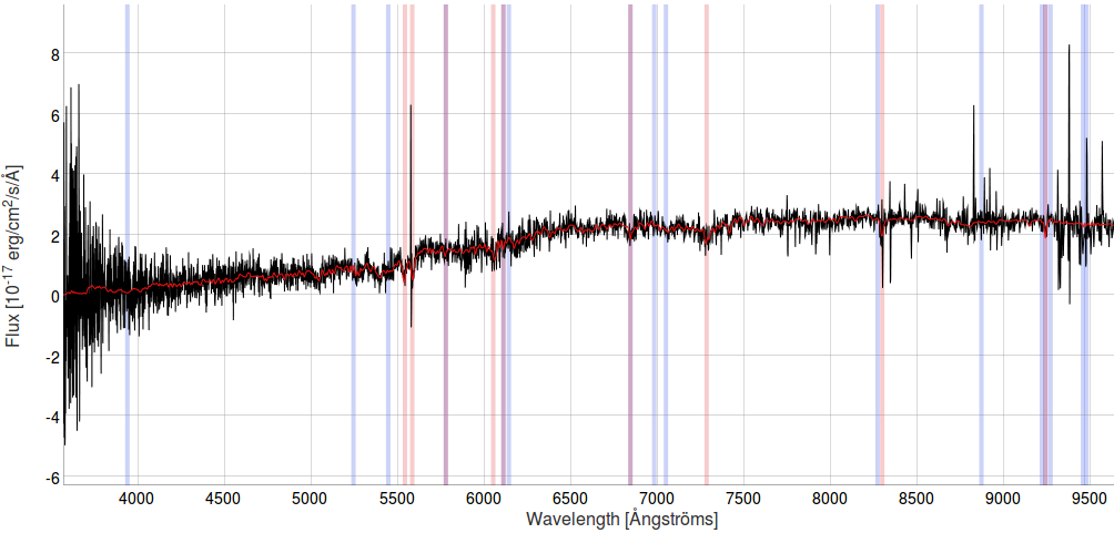 A screenshot of an SDSS spectrum