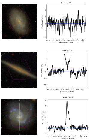 Example HI spectra (right) of three MaNGA galaxies (optical images at left)